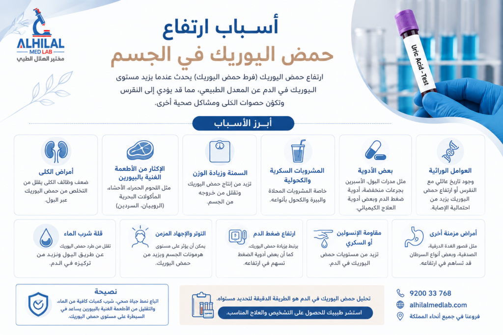 أسباب ارتفاع حمض اليوريك في الجسم