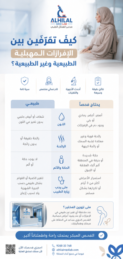 إنفوجراف طبي عربي يوضح الفرق بين الإفرازات المهبلية الطبيعية وغير الطبيعية من حيث اللون والرائحة والأعراض، بتصميم طبي احترافي مناسب للنساء في السعودية - مختبر الهلال