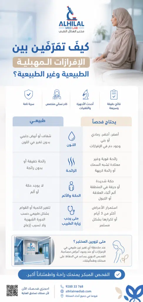 إنفوجراف طبي عربي يوضح الفرق بين الإفرازات المهبلية الطبيعية وغير الطبيعية من حيث اللون والرائحة والأعراض، بتصميم طبي احترافي مناسب للنساء في السعودية - مختبر الهلال