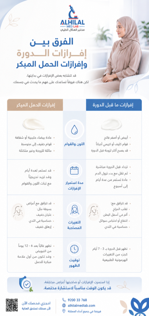 فرازات ما قبل الدورة الشهرية وإفرازات الحمل المبكر - مختبر الهلال
