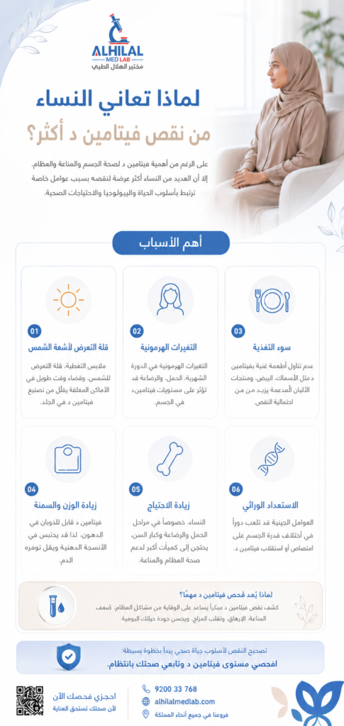 لماذا تعاني النساء من نقص فيتامين د أكثر - مختبر الهلال