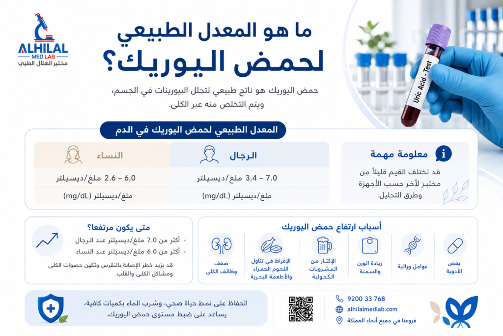 "ما هو المعدل الطبيعي لحمض اليوريك؟"